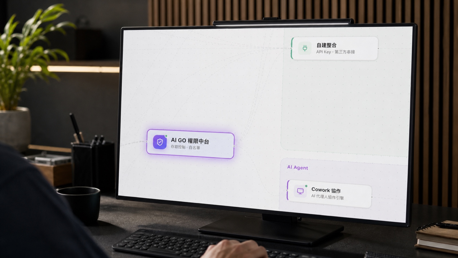 AgentOSS 權限中台畫面(依實際畫面重製)